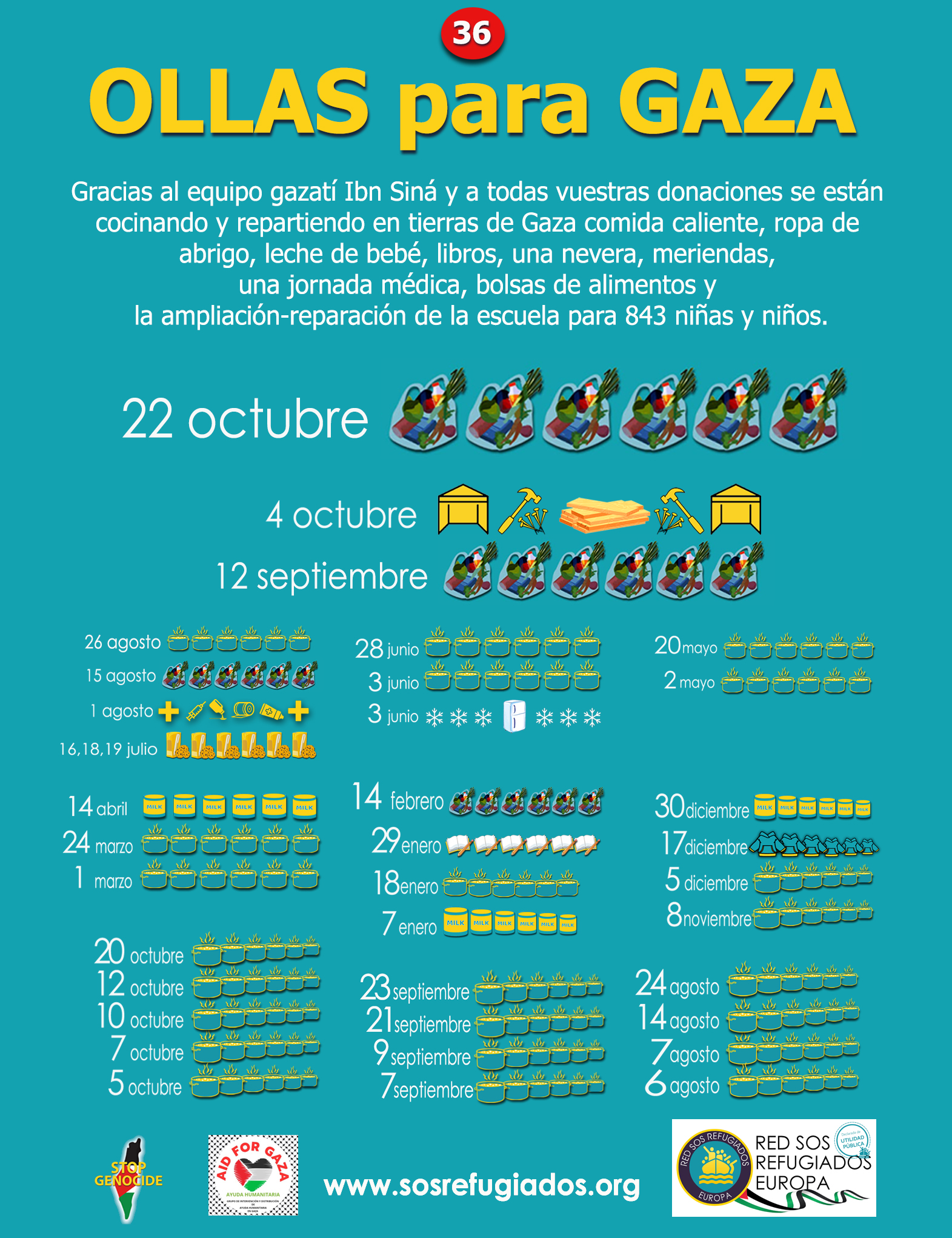 36 ollas para Gaza